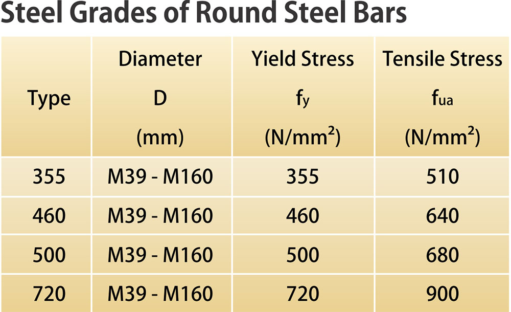 steel-grade-bar