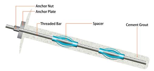 Threaded Bars