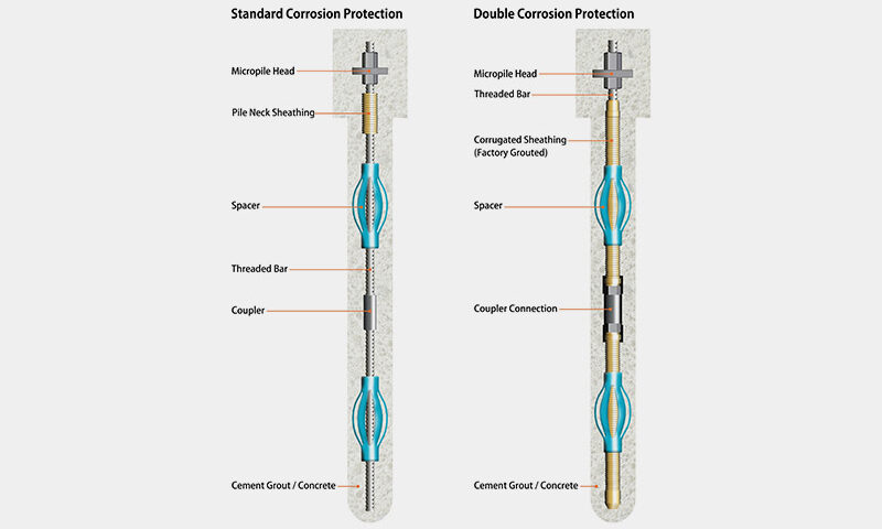 Micropiles