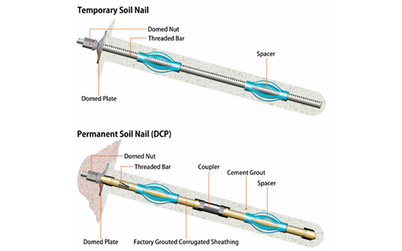 The Significance of Soil Nail Support in Micropiles - Soil Nail System